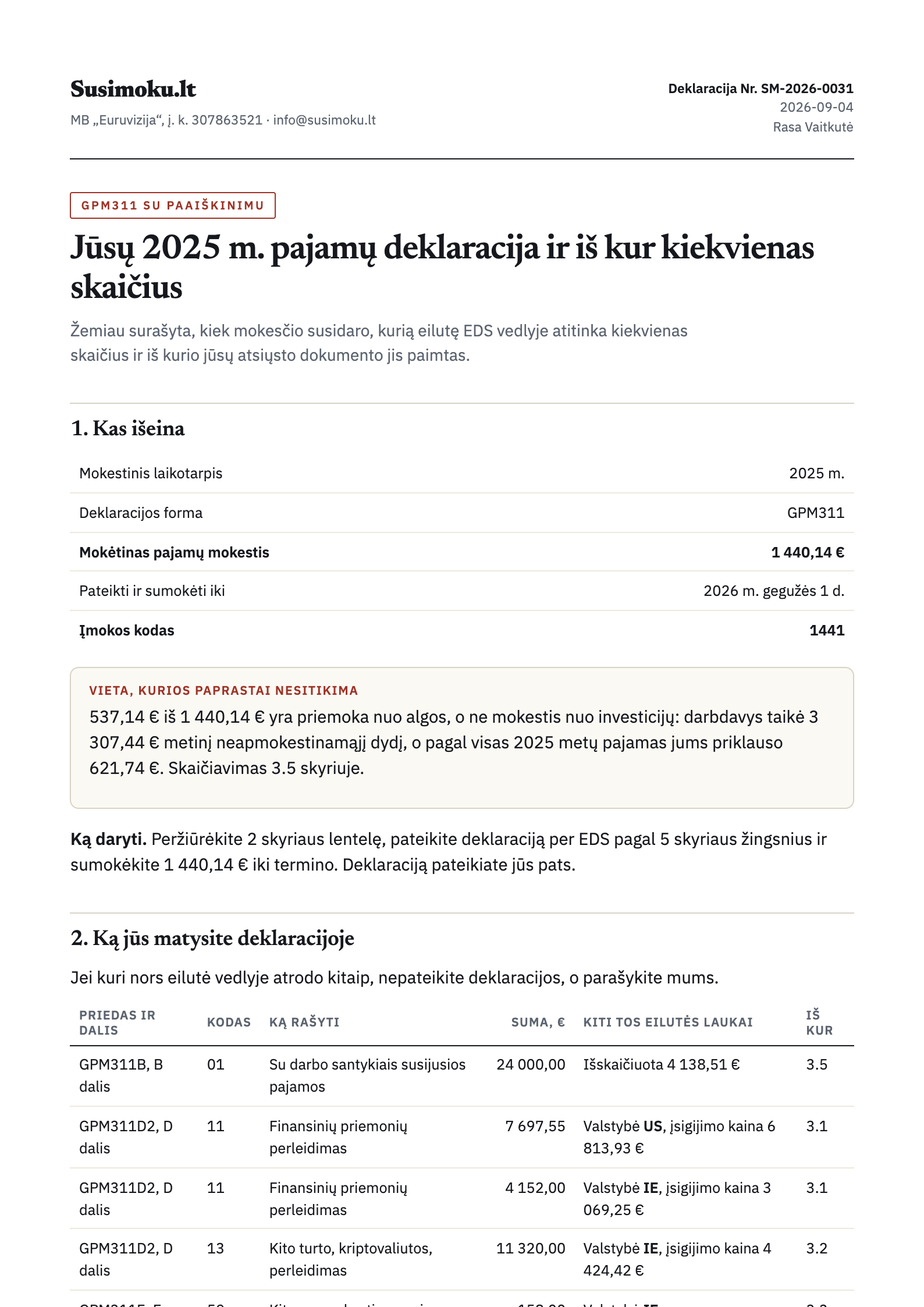 Deklaracijos su paaiškinimu pirmas puslapis: mokėtinas GPM ir laukų lentelė