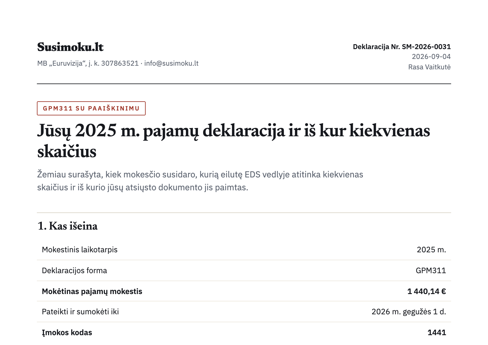 Deklaracijos su paaiškinimu pirmas puslapis: mokėtinas GPM, terminas ir laukų lentelė